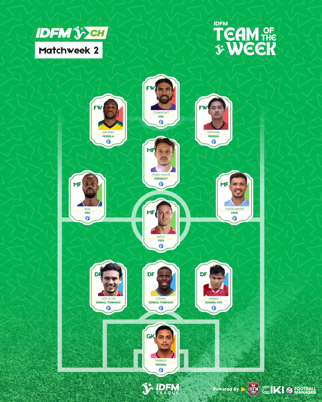 TEAM OF THE WEEK — IDFM CHAMPIONSHIP, MATCHWEEK 2