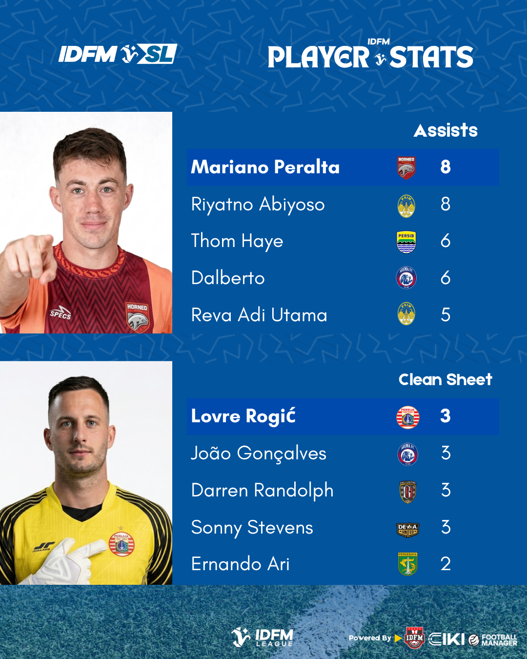OTAK SERANGAN & TEMBOK TERAKHIR! STATISTIK IDFMLEAGUE GW 2